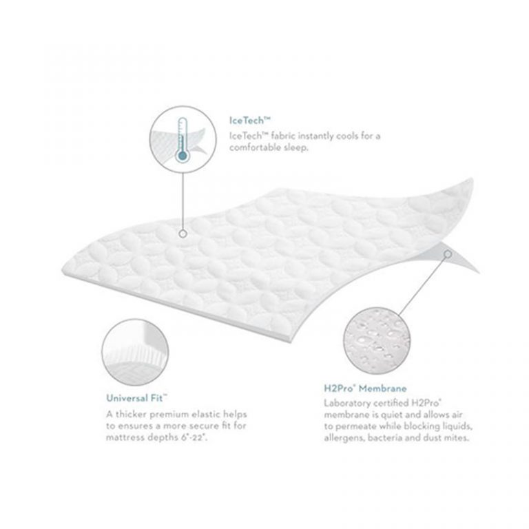 Sleep Tite IceTech Mattress Protector South Miami Shop Miami Mattress