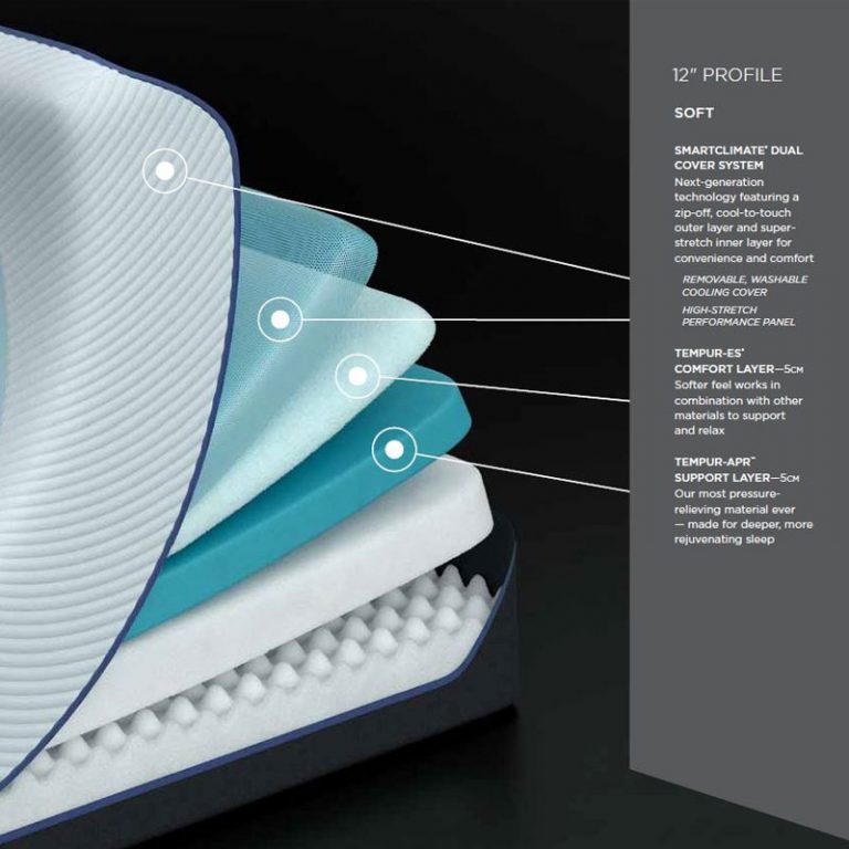 Tempur Pedic Pro Adapt Soft Miami Mattress