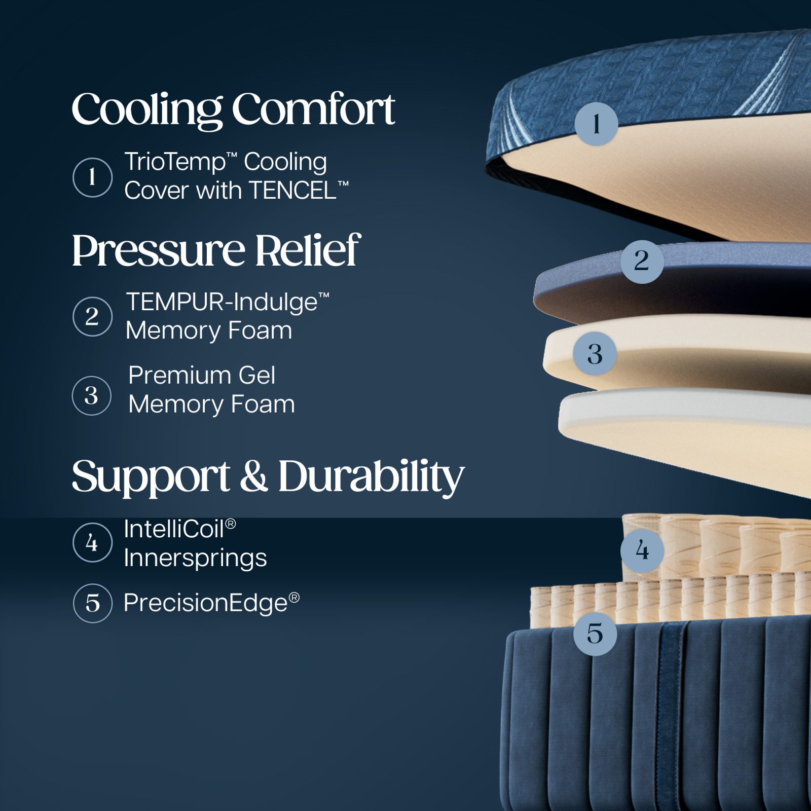 Stearns & Foster Estate Medium Hybrid II mattress - photo 3