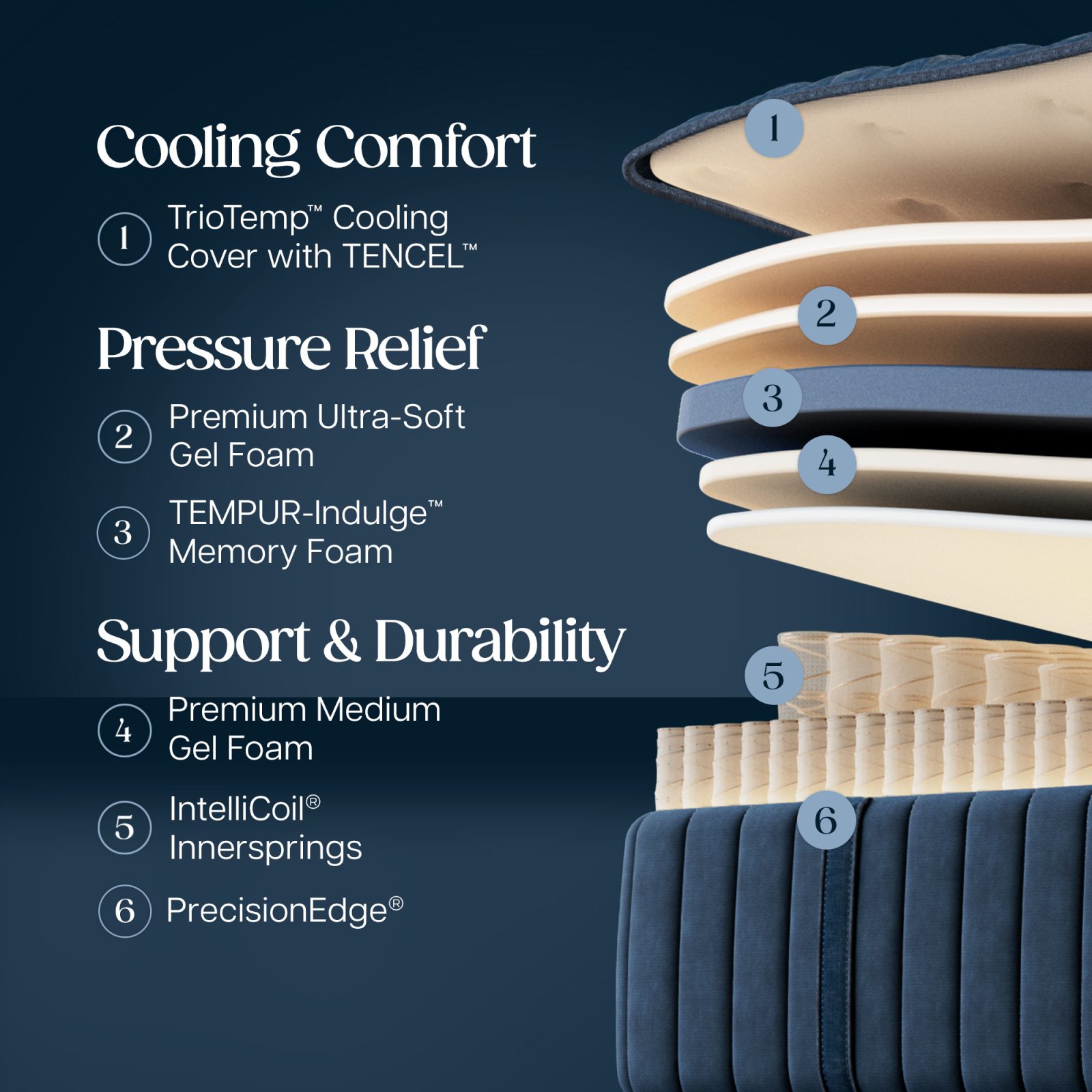 Stearns & Foster Estate Medium Tight Top II mattress - photo 3