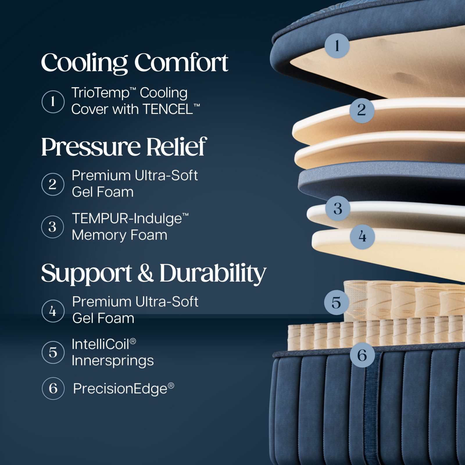 Stearns & Foster Estate Soft Pillow Top II mattress - photo 3
