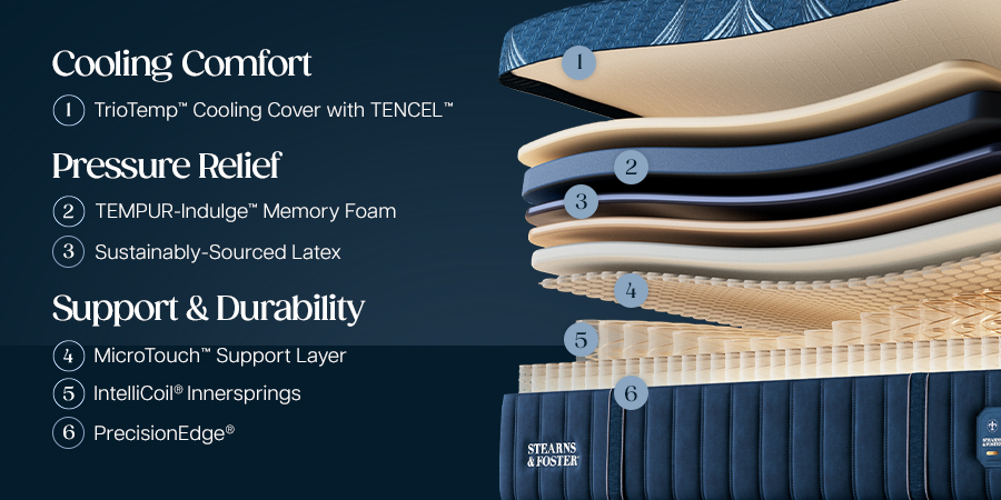 Stearns & Foster Legacy Firm Hybrid II - feature 3