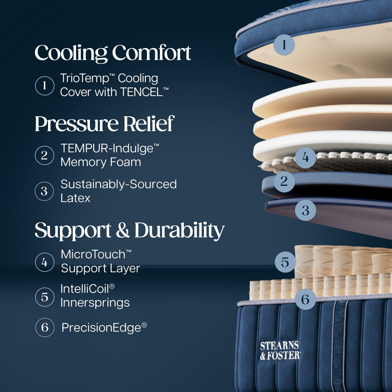 Stearns & Foster Legacy Firm Pillow Top II mattress - photo 3