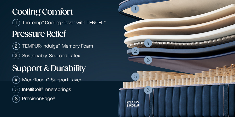 Stearns & Foster Legacy Firm Pillow Top II - feature 3