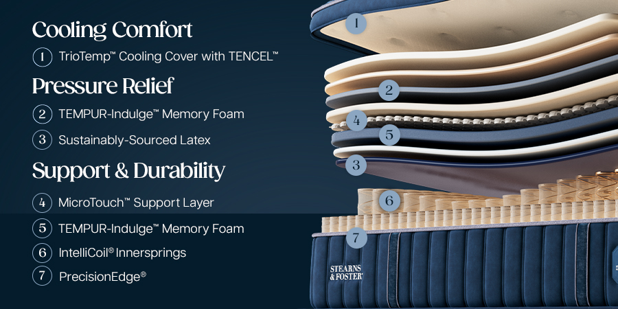 Stearns & Foster Legacy Medium Pillow Top II - feature 3