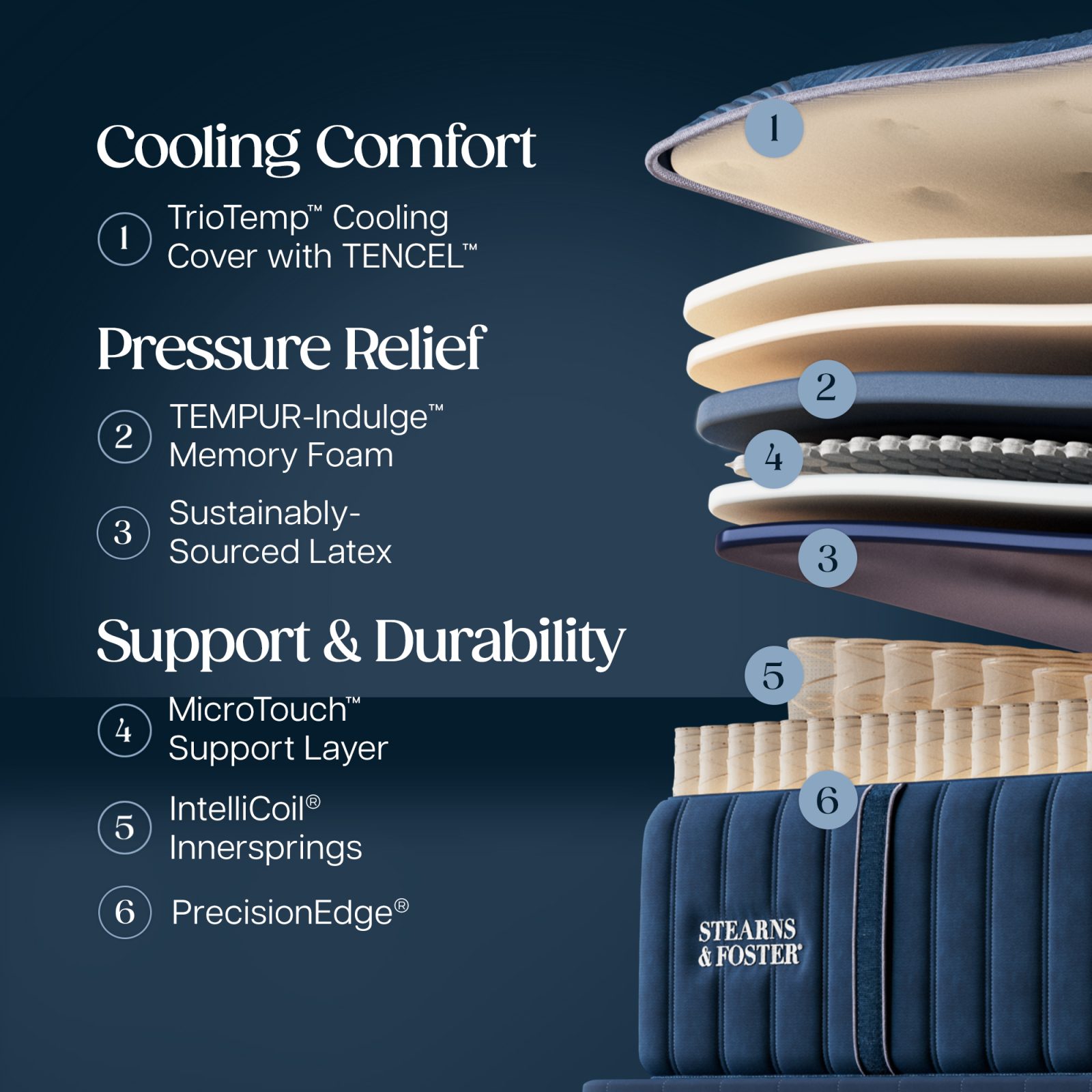 Stearns & Foster Legacy Medium Tight Top II mattress - photo 3