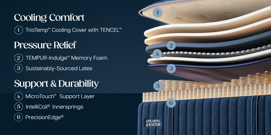 Stearns & Foster Legacy Medium Tight Top II - feature 3