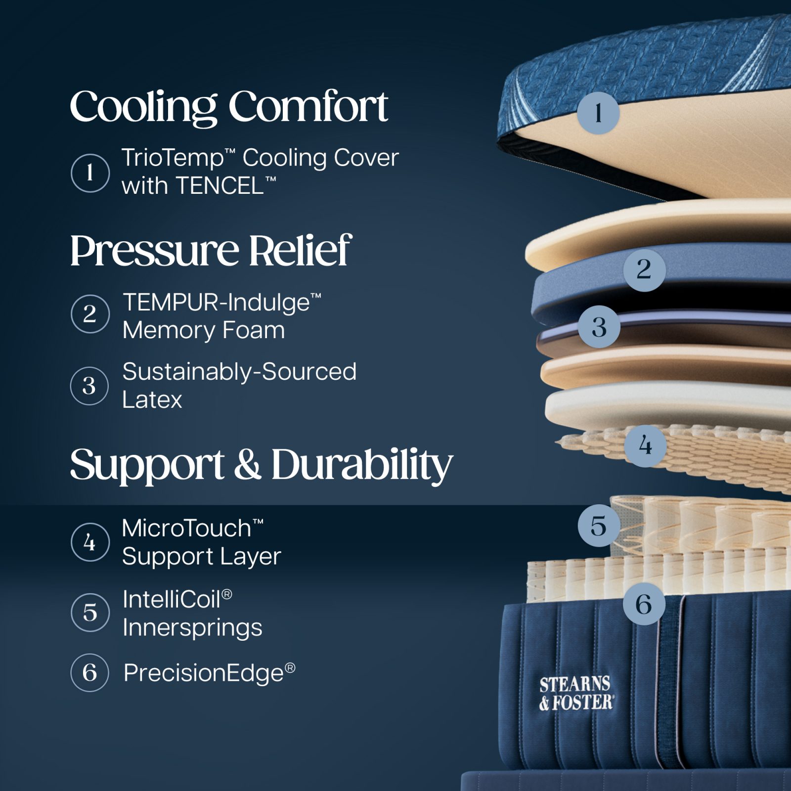Stearns & Foster Legacy Soft Hybrid II mattress - photo 3