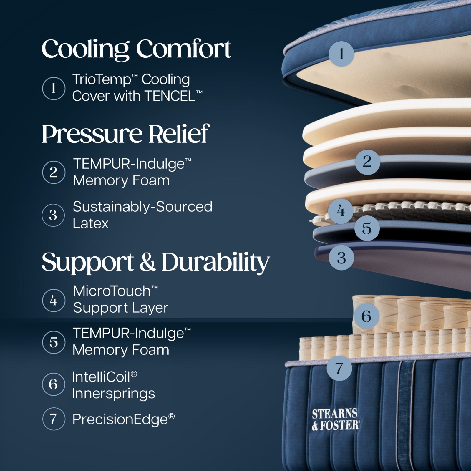 Stearns & Foster Legacy Soft Pillow Top II mattress - photo 3