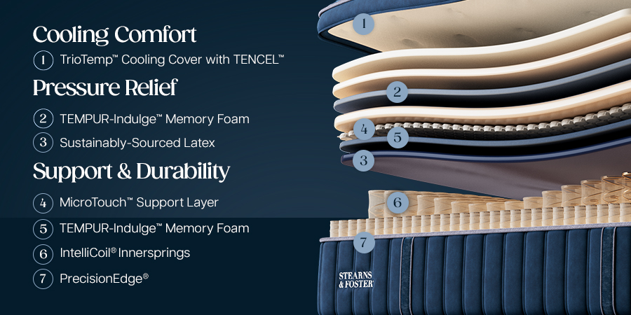 Stearns & Foster Legacy Soft Pillow Top II - feature 3