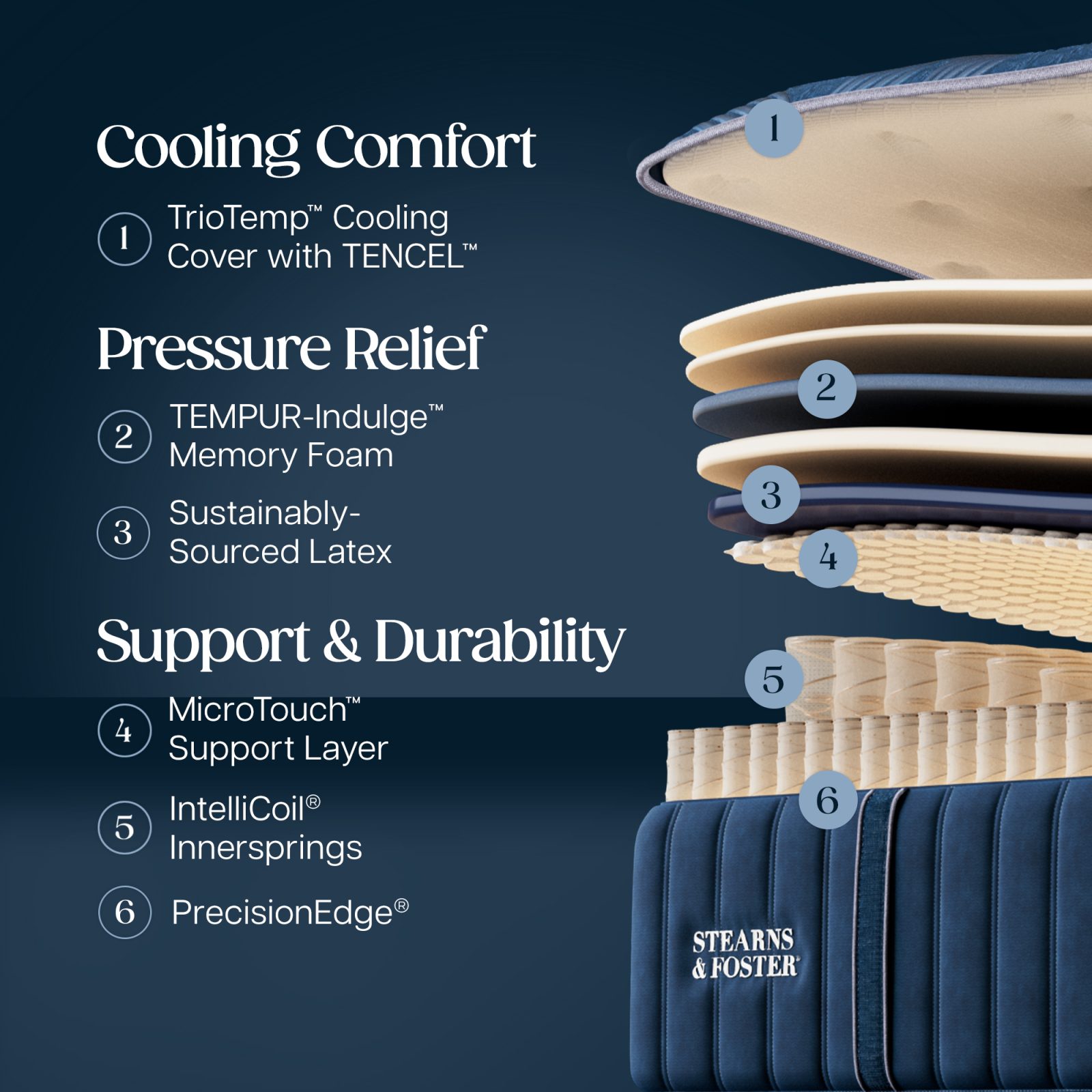 Stearns & Foster Legacy Ultra Firm Tight Top II mattress - photo 3