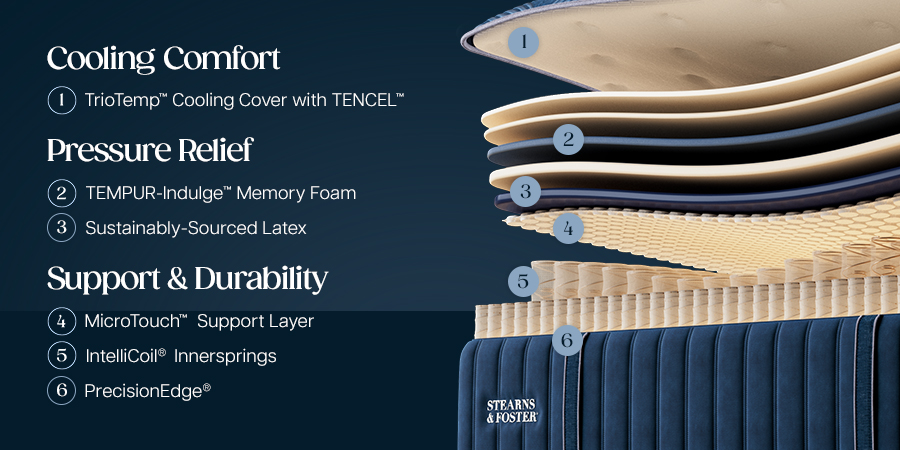 Stearns & Foster Legacy Ultra Firm Tight Top II - feature 3