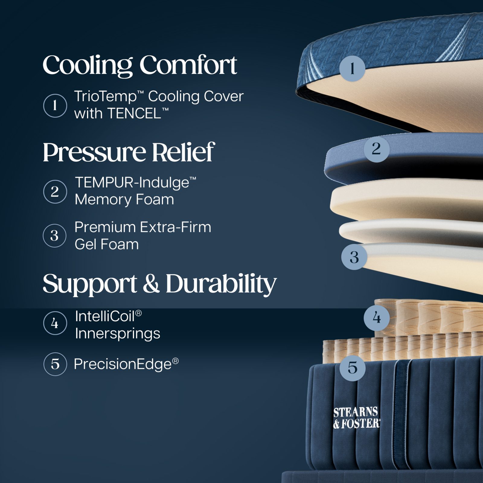 Stearns & Foster Lux Estate Firm Hybrid II mattress - photo 3