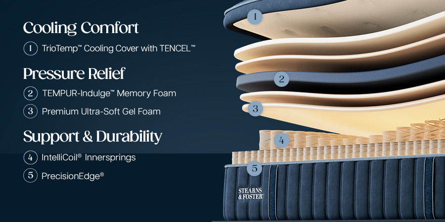 Stearns & Foster Lux Estate Medium Pillow Top II - feature 3