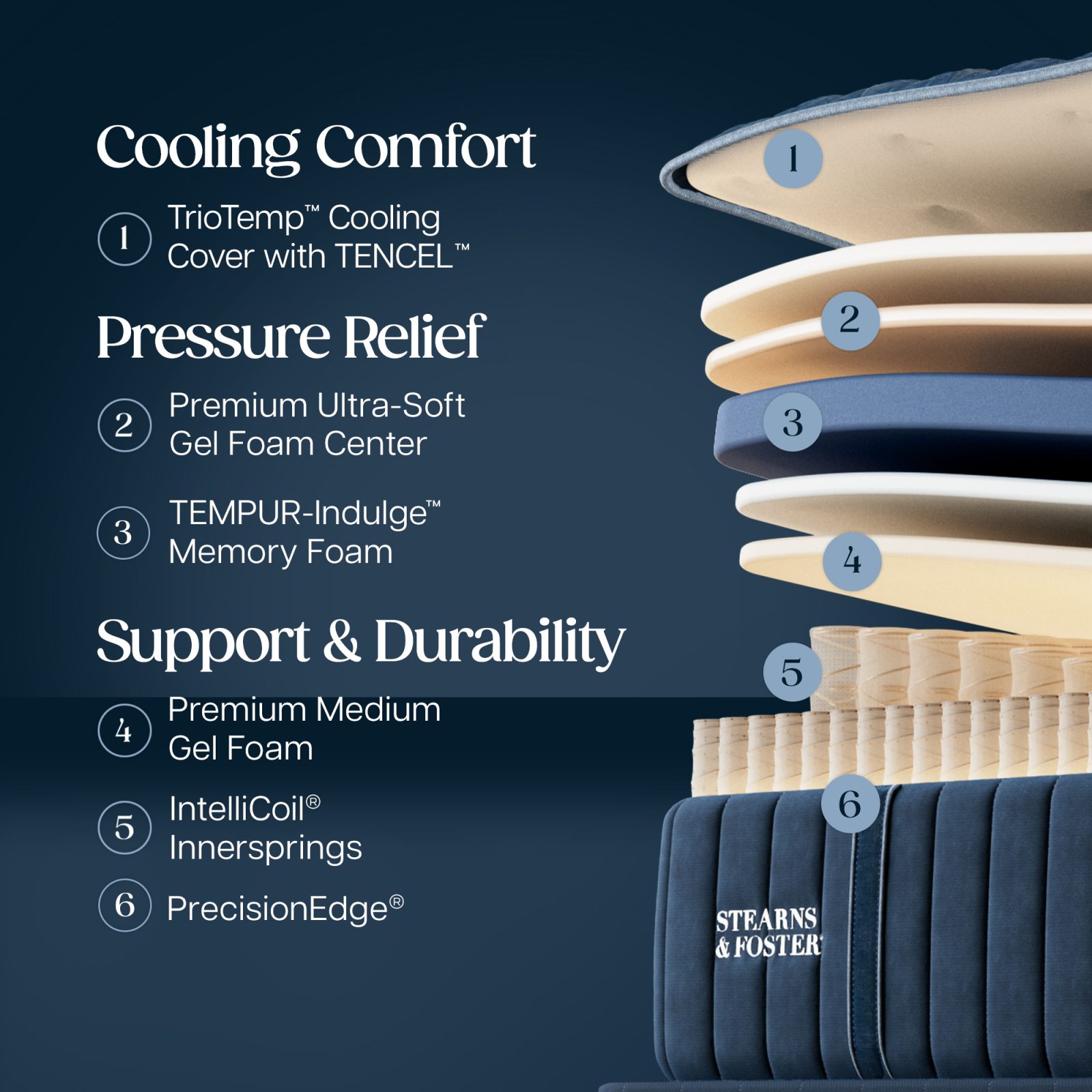 Stearns & Foster Lux Estate Medium Tight Top II mattress - photo 3