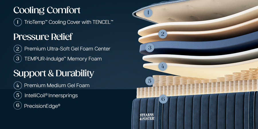 Stearns & Foster Lux Estate Medium Tight Top II - feature 3