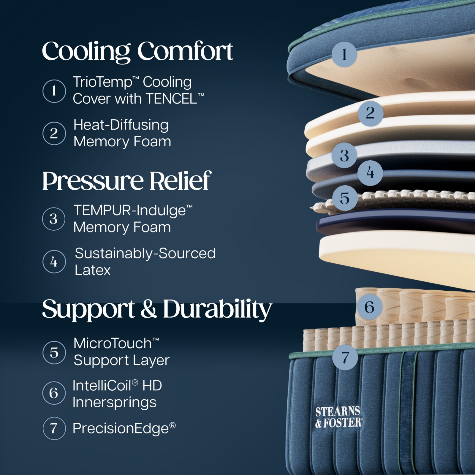 Stearns & Foster Reserve Firm Pillow Top II mattress - photo 3