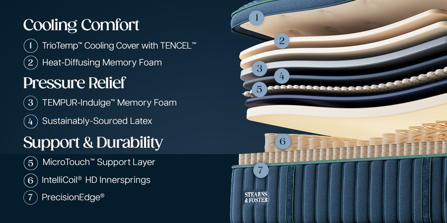 Stearns & Foster Reserve Firm Pillow Top II - feature 3