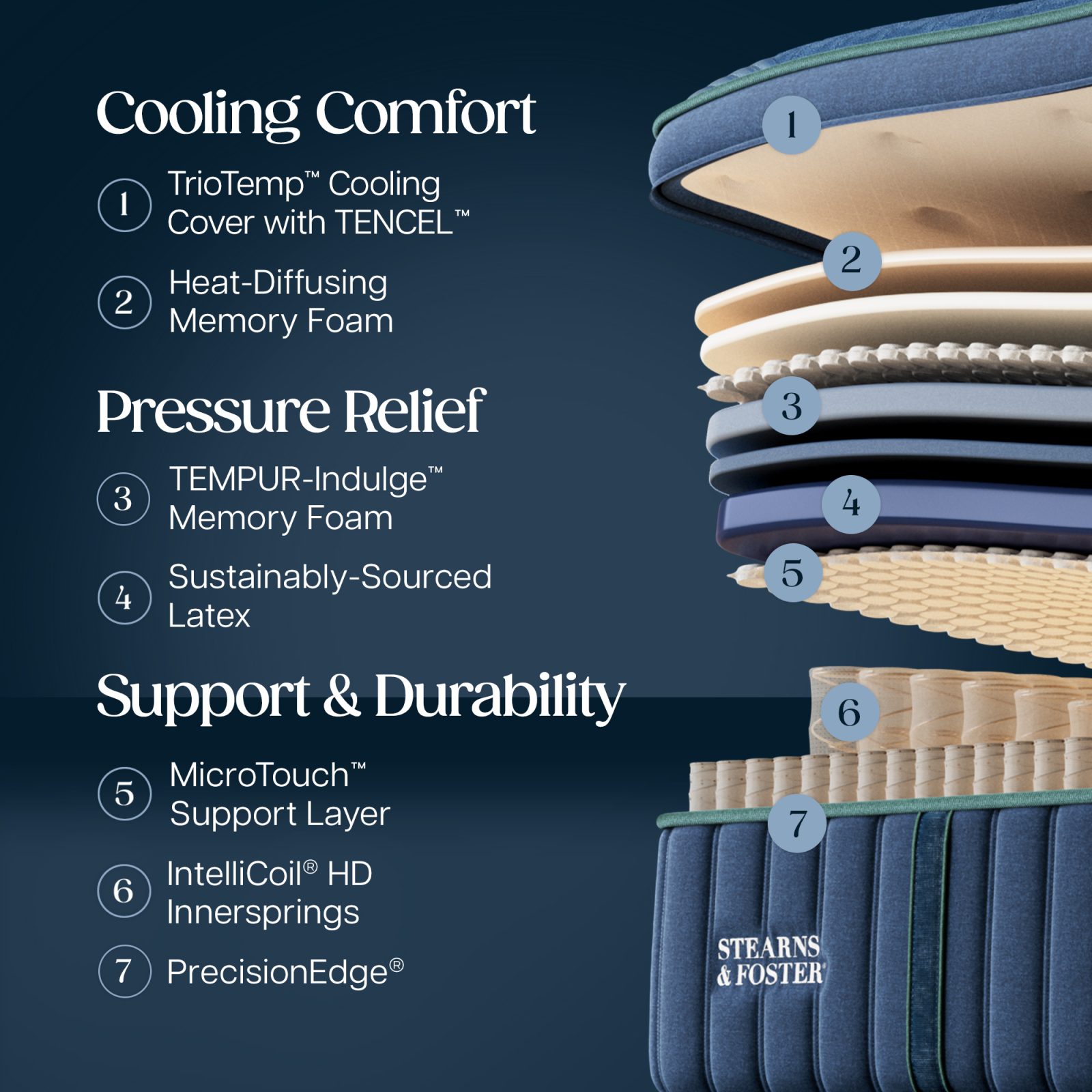 Stearns & Foster Reserve Medium Pillow Top II mattress - photo 3