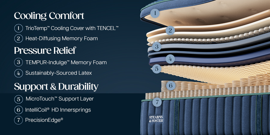 Stearns & Foster Reserve Medium Pillow Top II - feature 3