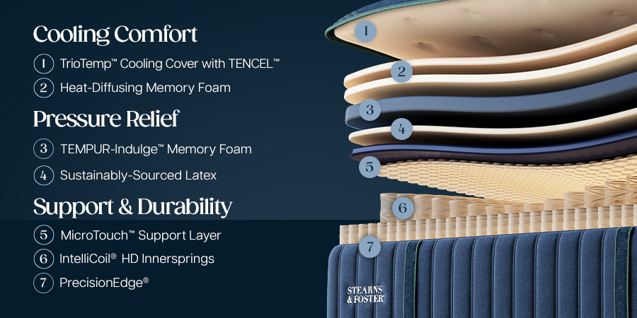 Stearns & Foster Reserve Medium Tight Top II - feature 3