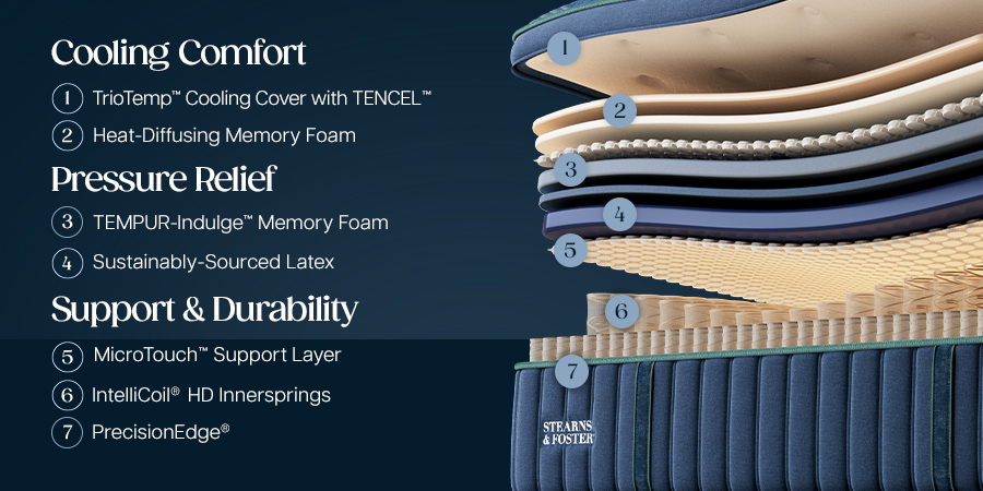 Stearns & Foster Reserve Soft Pillow Top II - feature 3